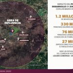 Polo del Bienestar de Morelia generará 27 mil empleos: Sedeco
